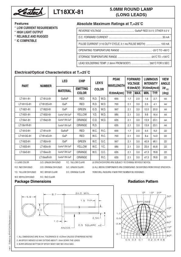 LT1813G-81