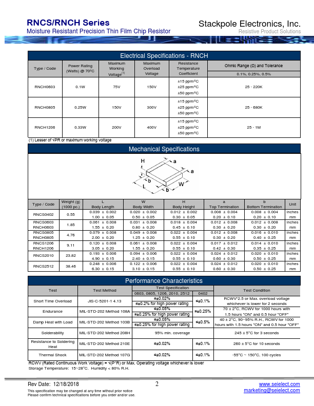 RNCS1206