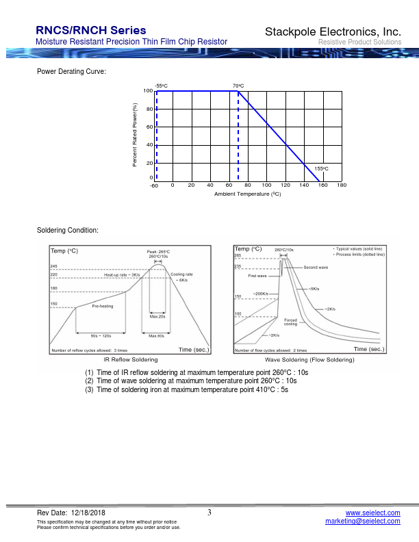 RNCS1206