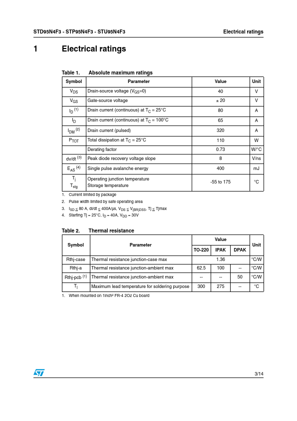 STU95N4F3