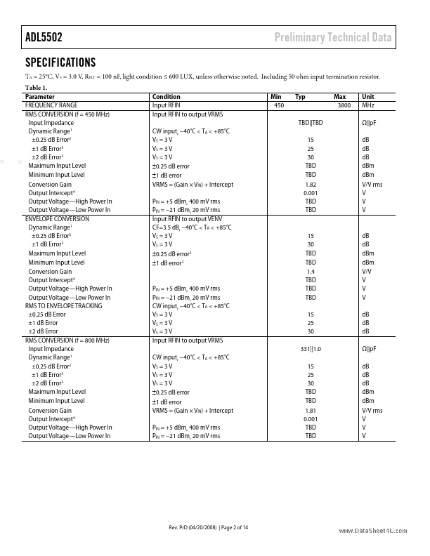 ADL5502