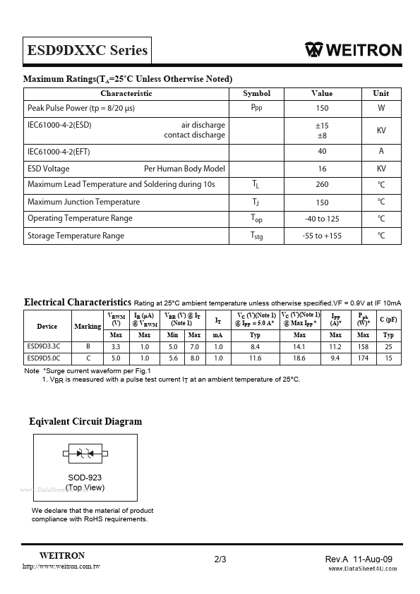 ESD9D5.0C