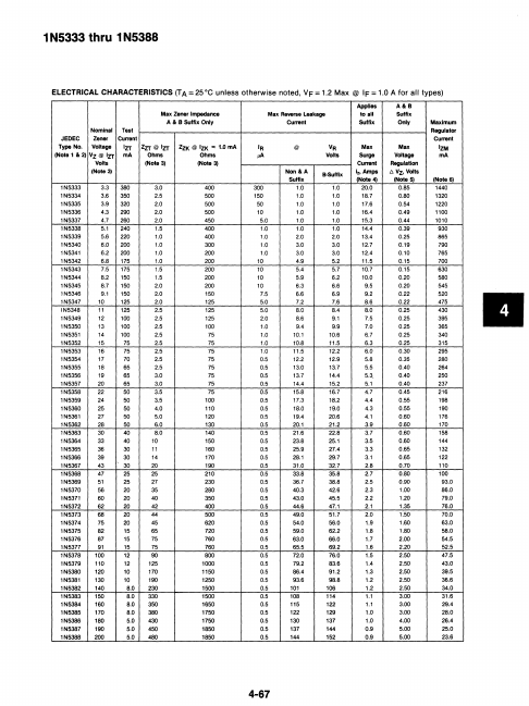 1N5361