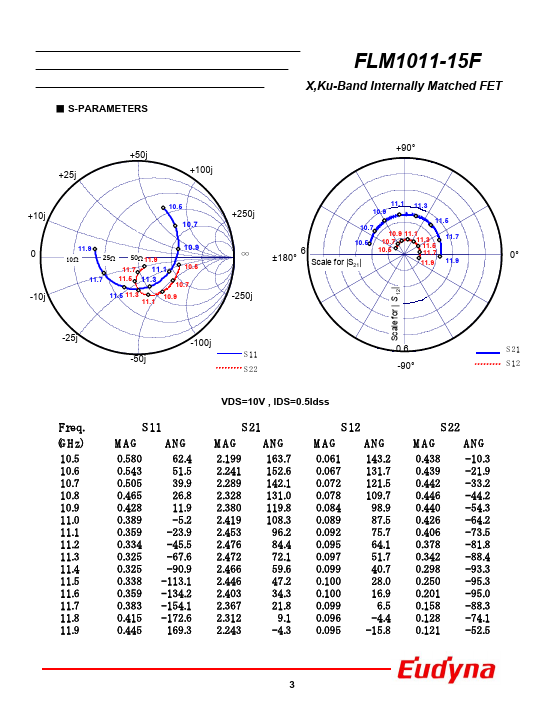 FLM1011-15F