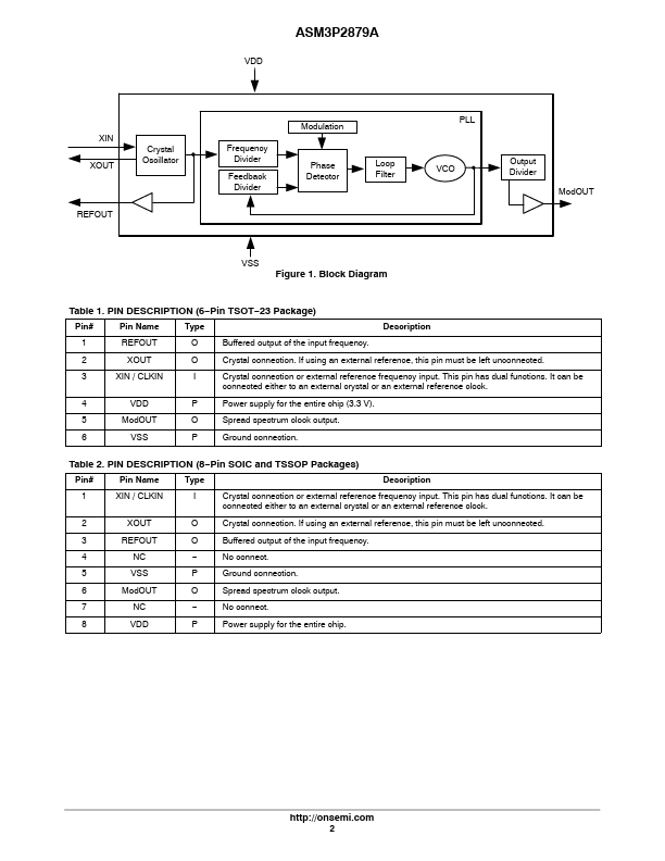 ASM3P2879A