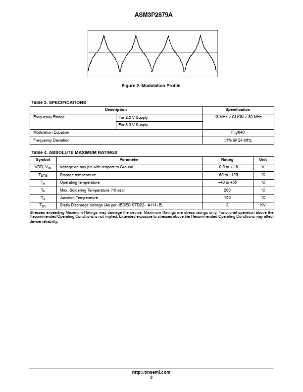 ASM3P2879A