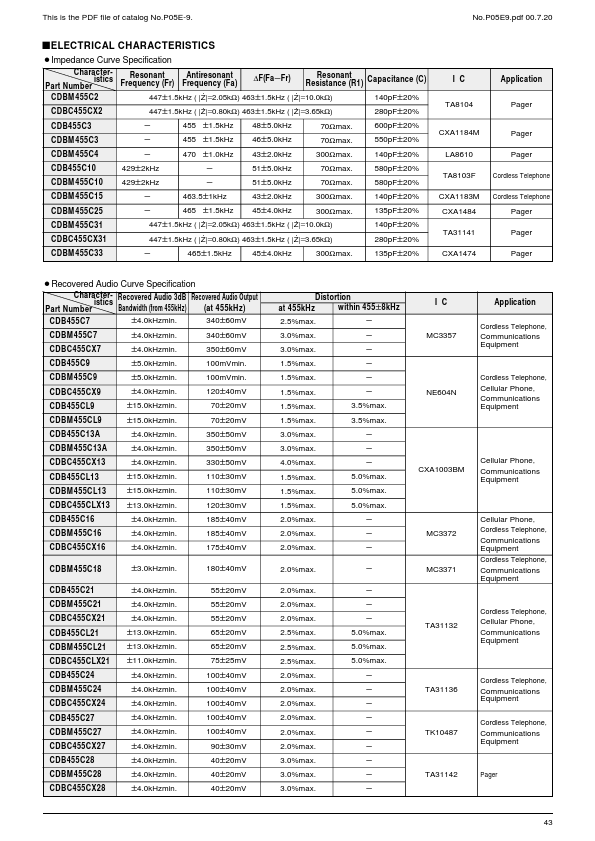 CDBC455CLX13