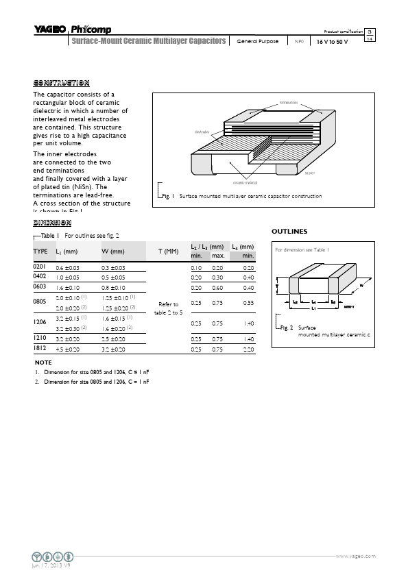 CC0402JRNPO9BN120