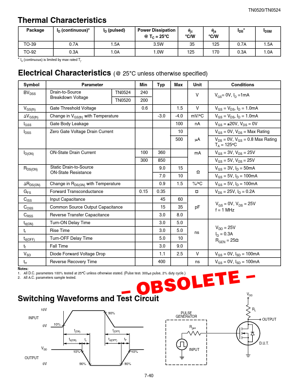 TN0524