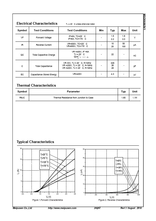 MSD06065V1