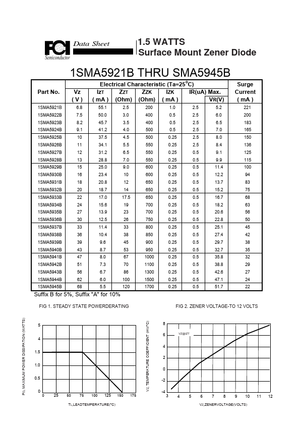 1SMA5940B