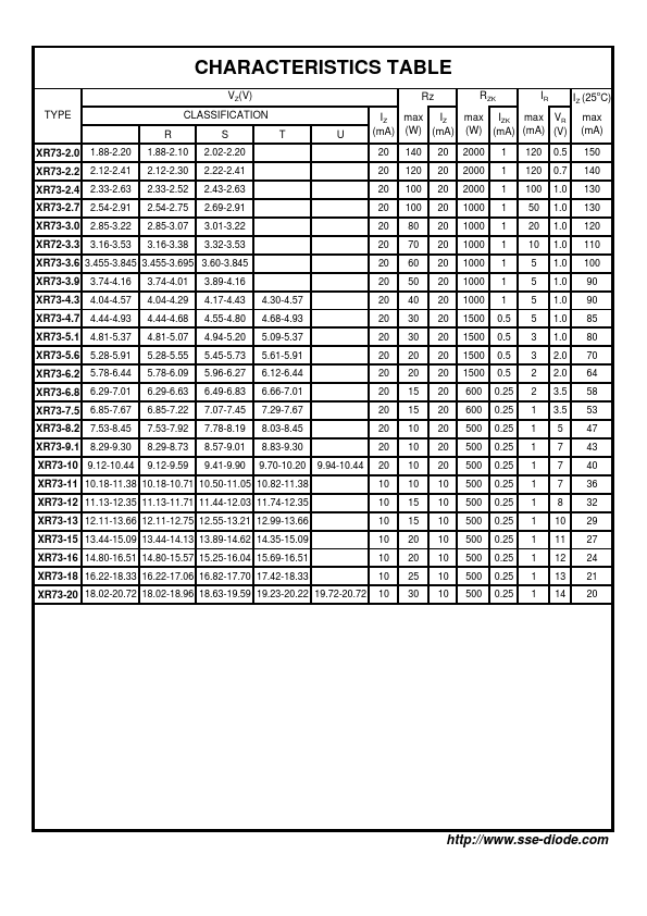 XR73-3.6