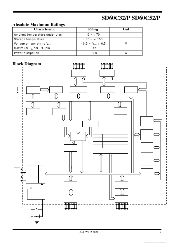 SD60C32