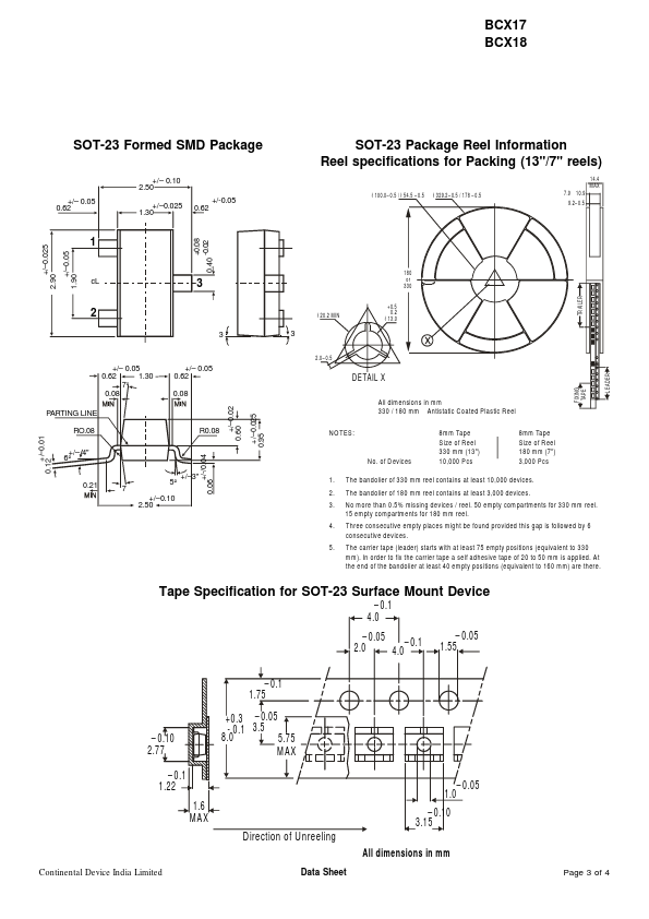 BCX17