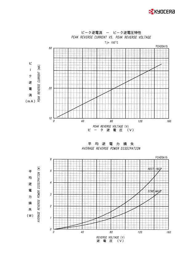 FCH20A15