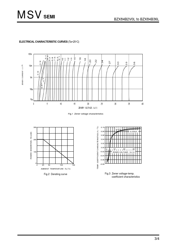 BZX84B6V2L