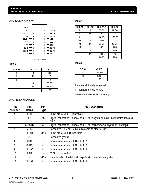 ICS650-14