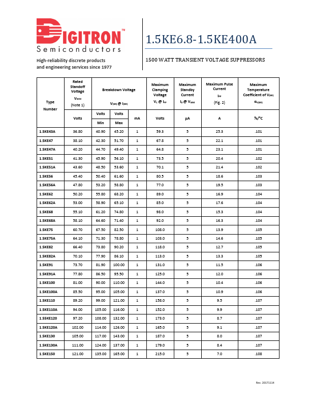 1.5KE9.1A