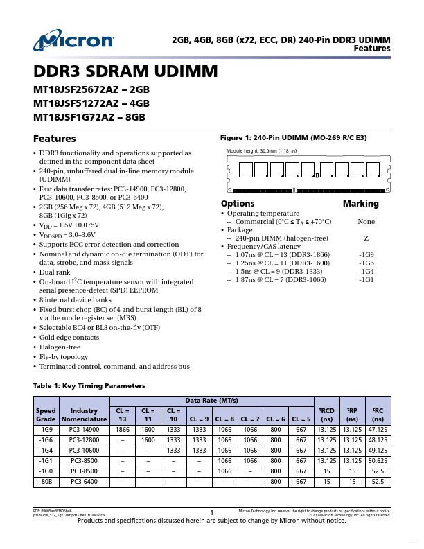 MT18JSF25672AZ