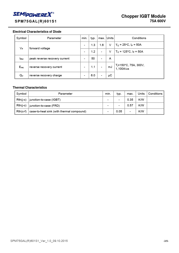 SPM75GALR601S1