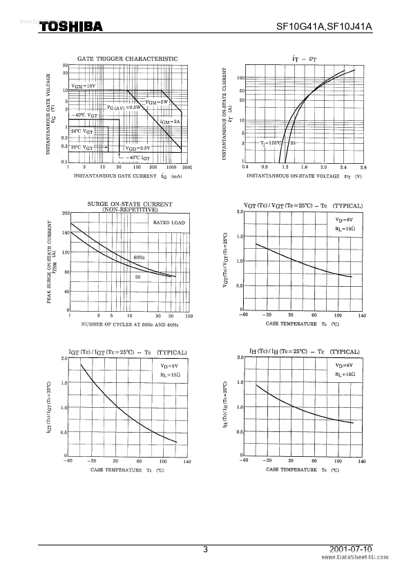 SF10G41A