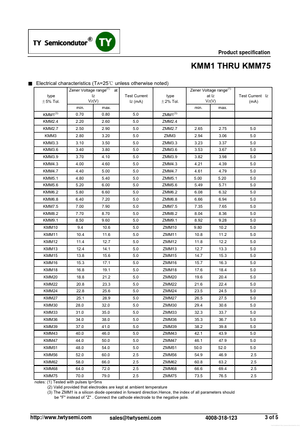 KMM5.1