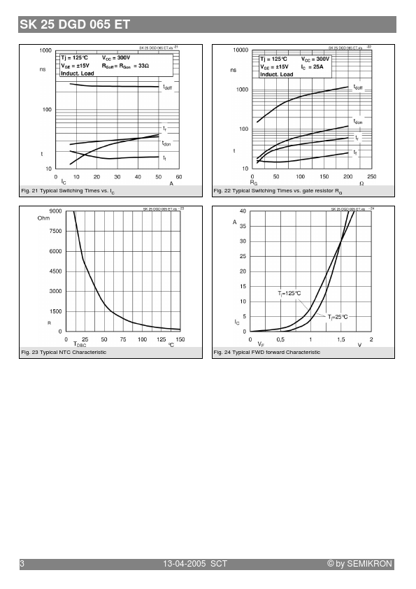 SK25DGD065ET