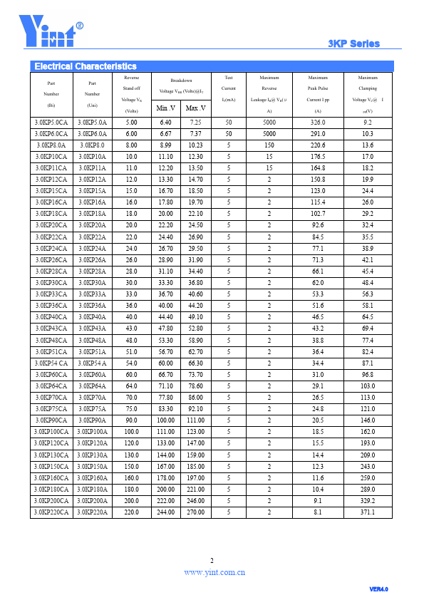 3.0KP22A