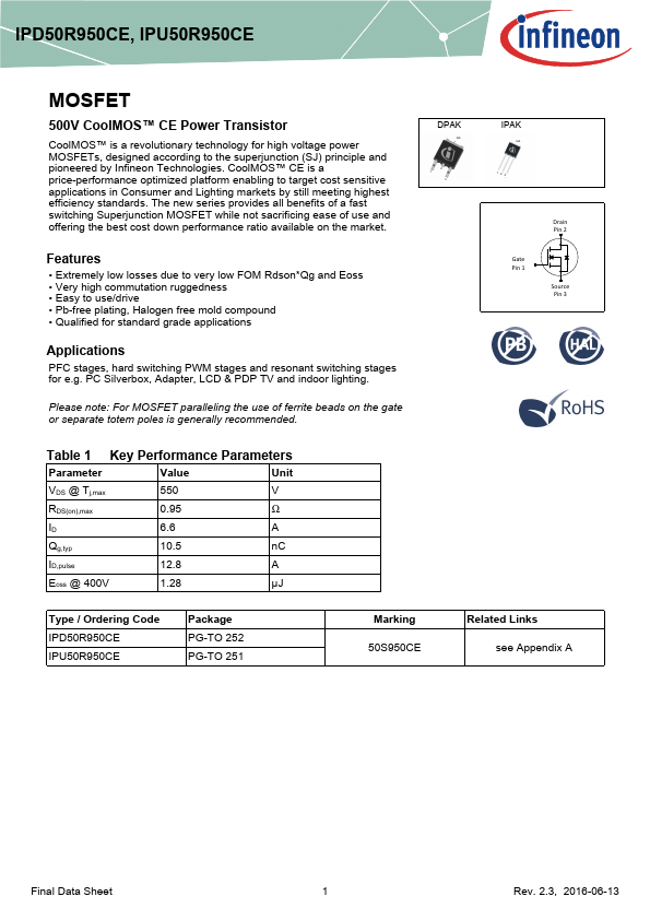 IPU50R950CE