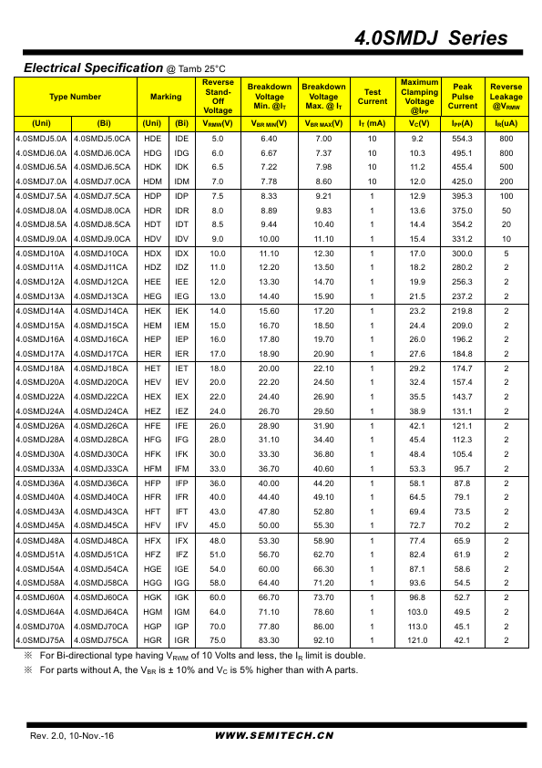 4.0SMDJ12CA