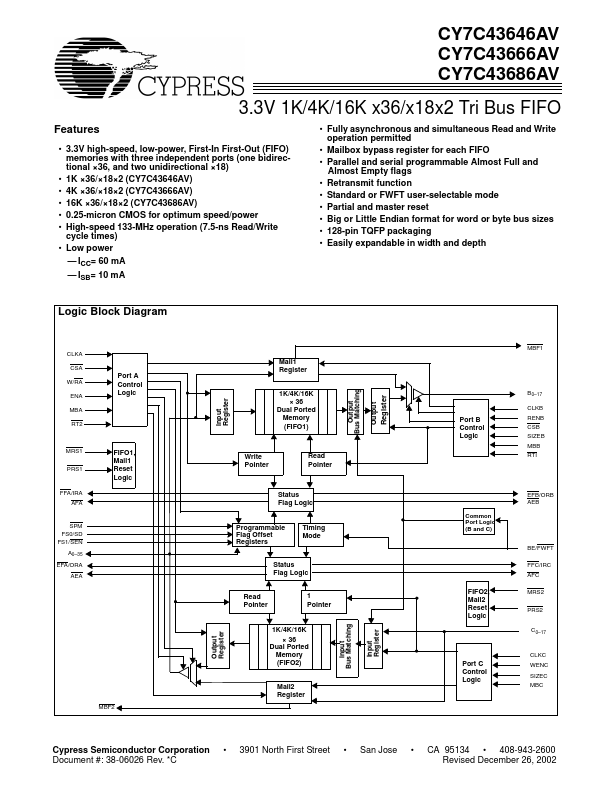 CY7C43646AV