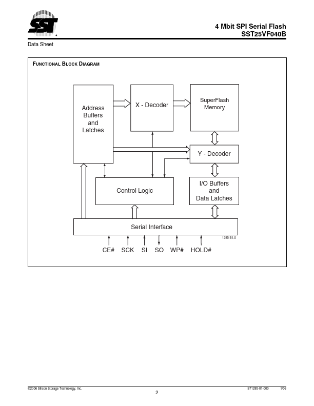 SST25VF040B