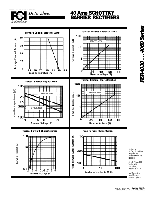 FBR4030