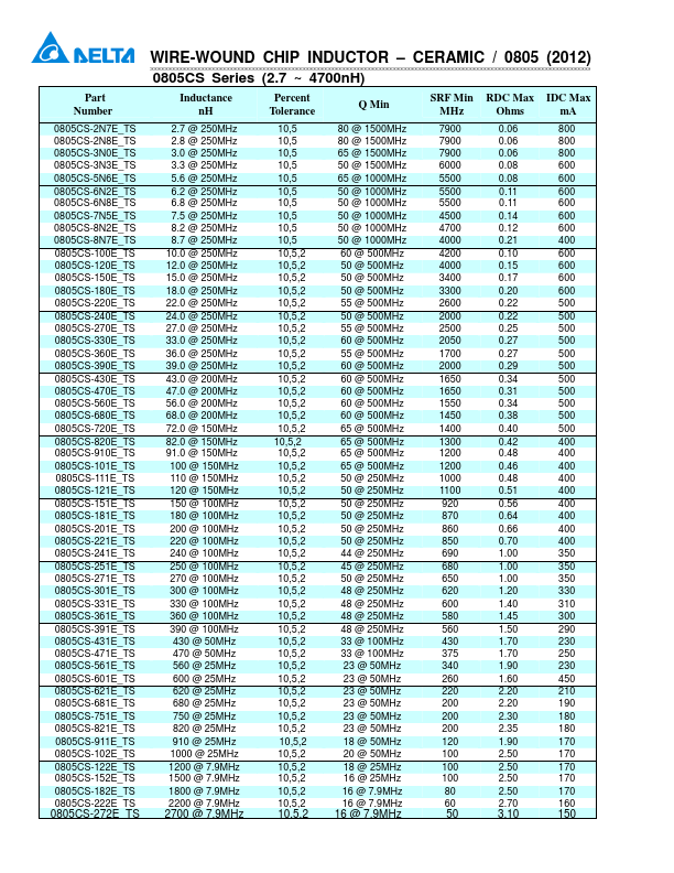 0805CS-241E