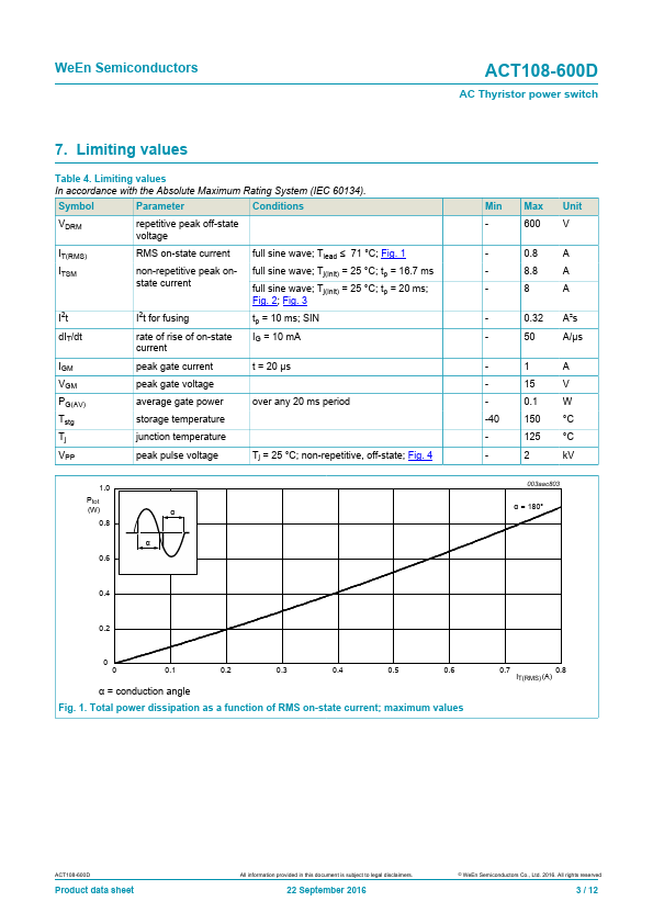 ACT108-600D