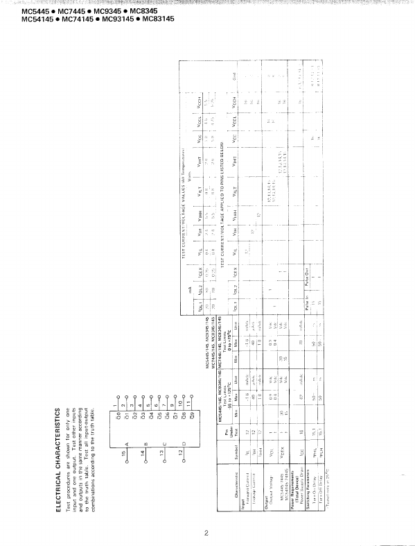 MC7445