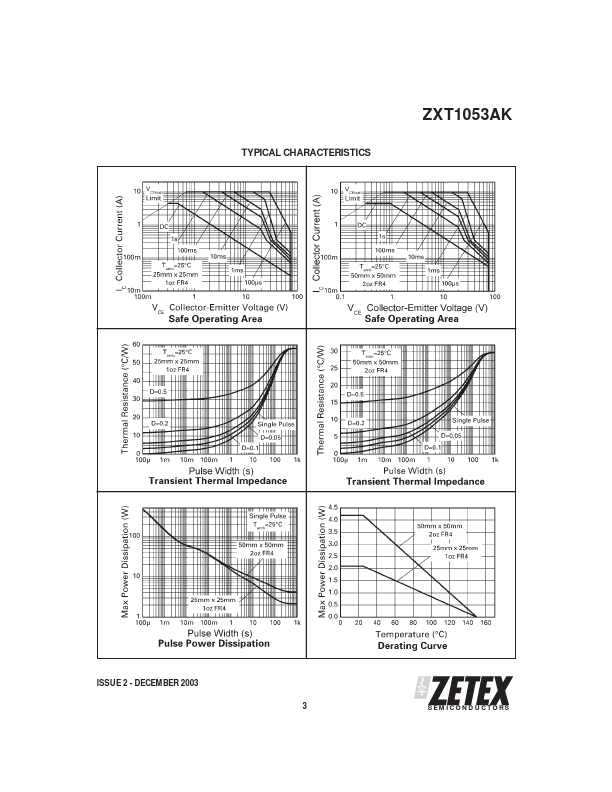 ZXT1053AK