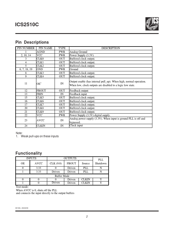 ICS2510C