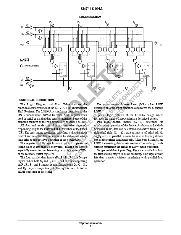 SN74LS194A