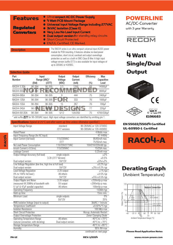 RAC04-09SA