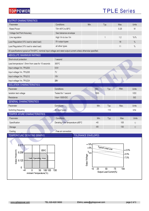 TPLE1203D