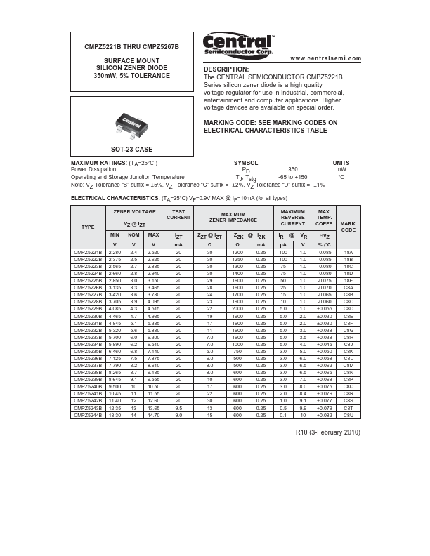 CMPZ5230B