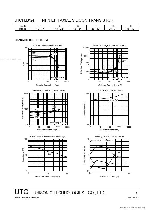 UTCHLB124