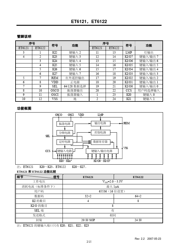 ET6121