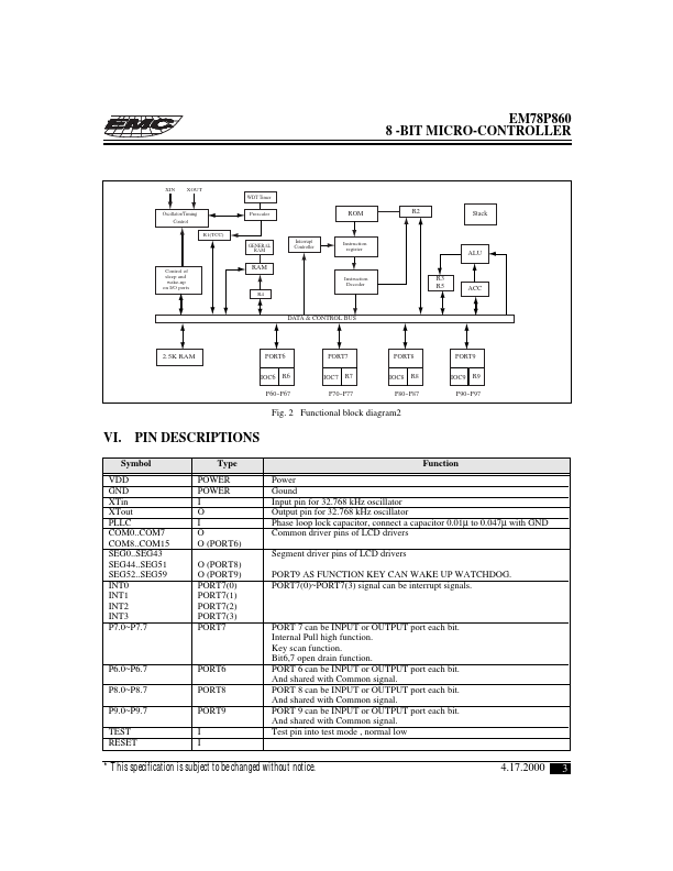 EM78P860