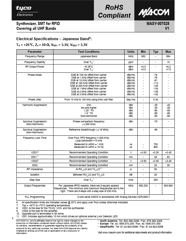 MASY-007028