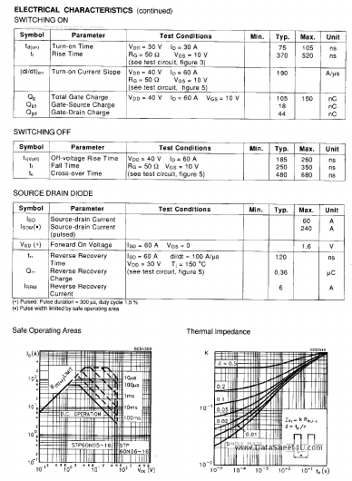 STP60N06-16