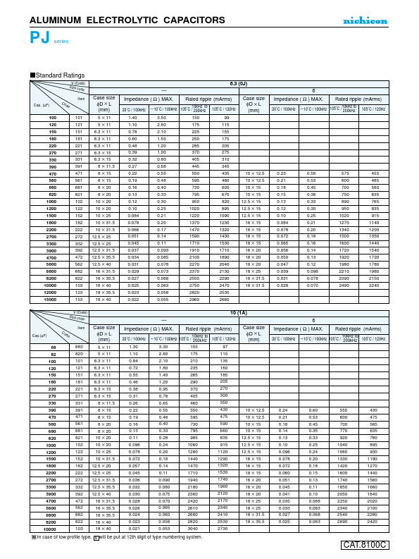 UPJ1C122MHD