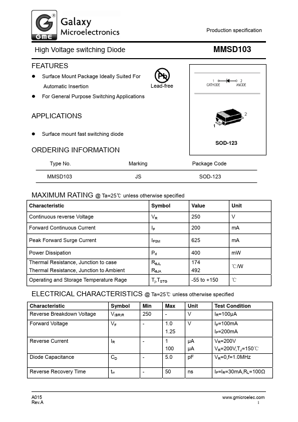 MMSD103