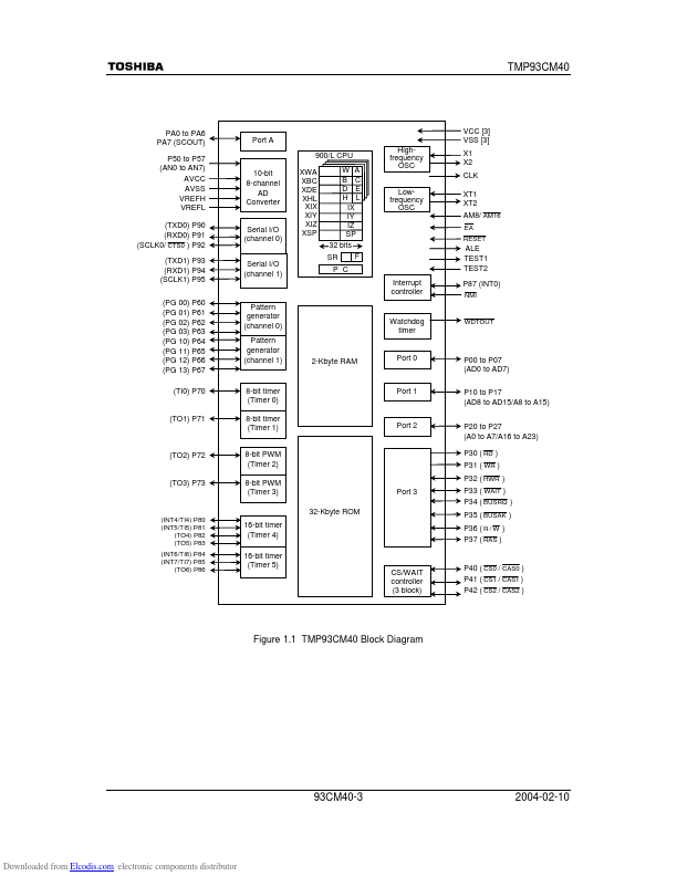 TMP93CM40